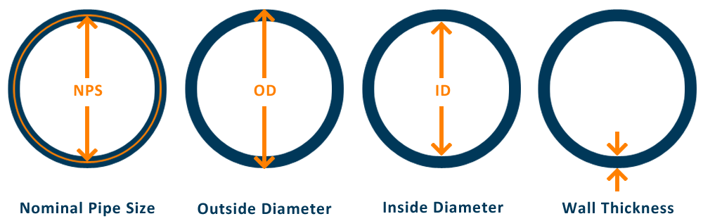 pipe inside diameter chart